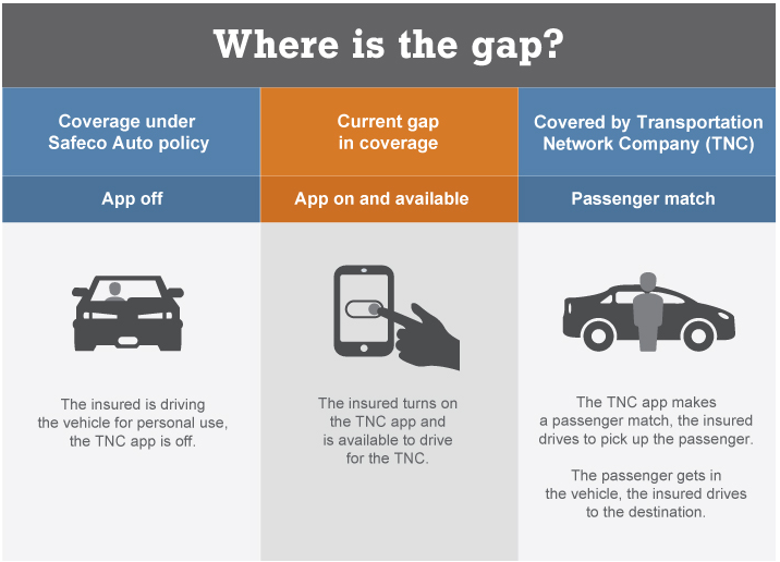 Ridesharing? Check with your insurance agent first. Insurance Gurus